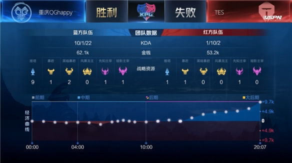 无数传奇球 无数传奇球