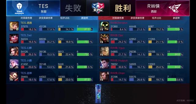 案例二